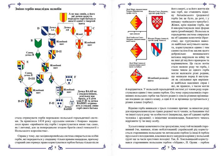 Coats of arms of the Ukrainian nobility